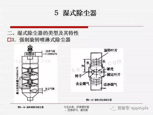 管夠 關(guān)于粉塵 tsp pm10的204個(gè)治理問(wèn)答和設(shè)備 工藝