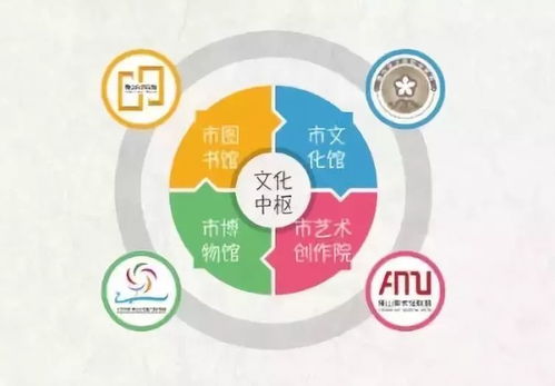 快來pick你心目中十大公共文化服務亮點項目——數字文化創意內容應用服務